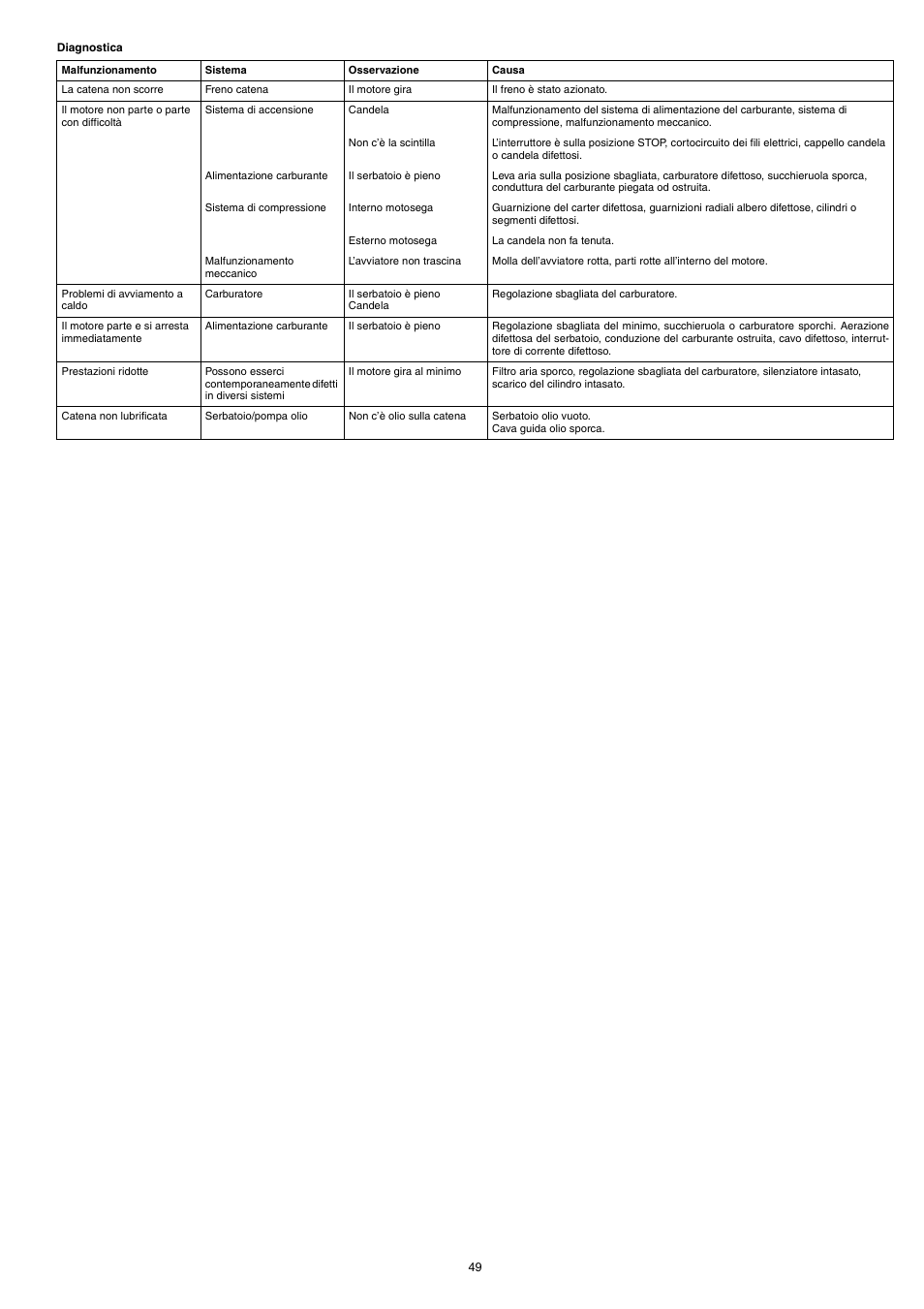 Dolmar PS-220 TH User Manual | Page 49 / 128