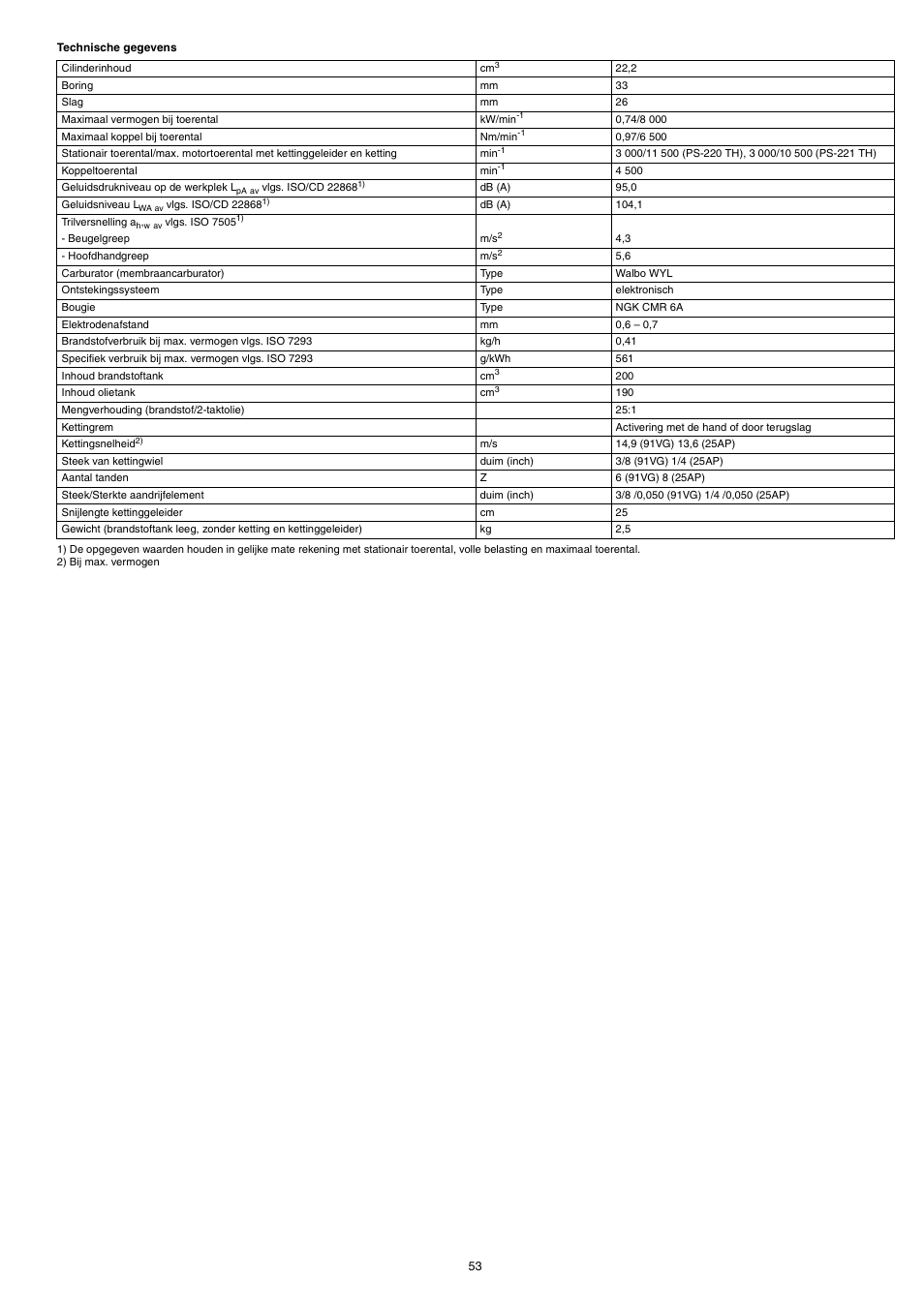 Dolmar PS-220 TH User Manual | Page 53 / 128