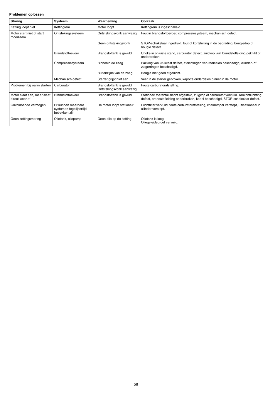 Dolmar PS-220 TH User Manual | Page 58 / 128