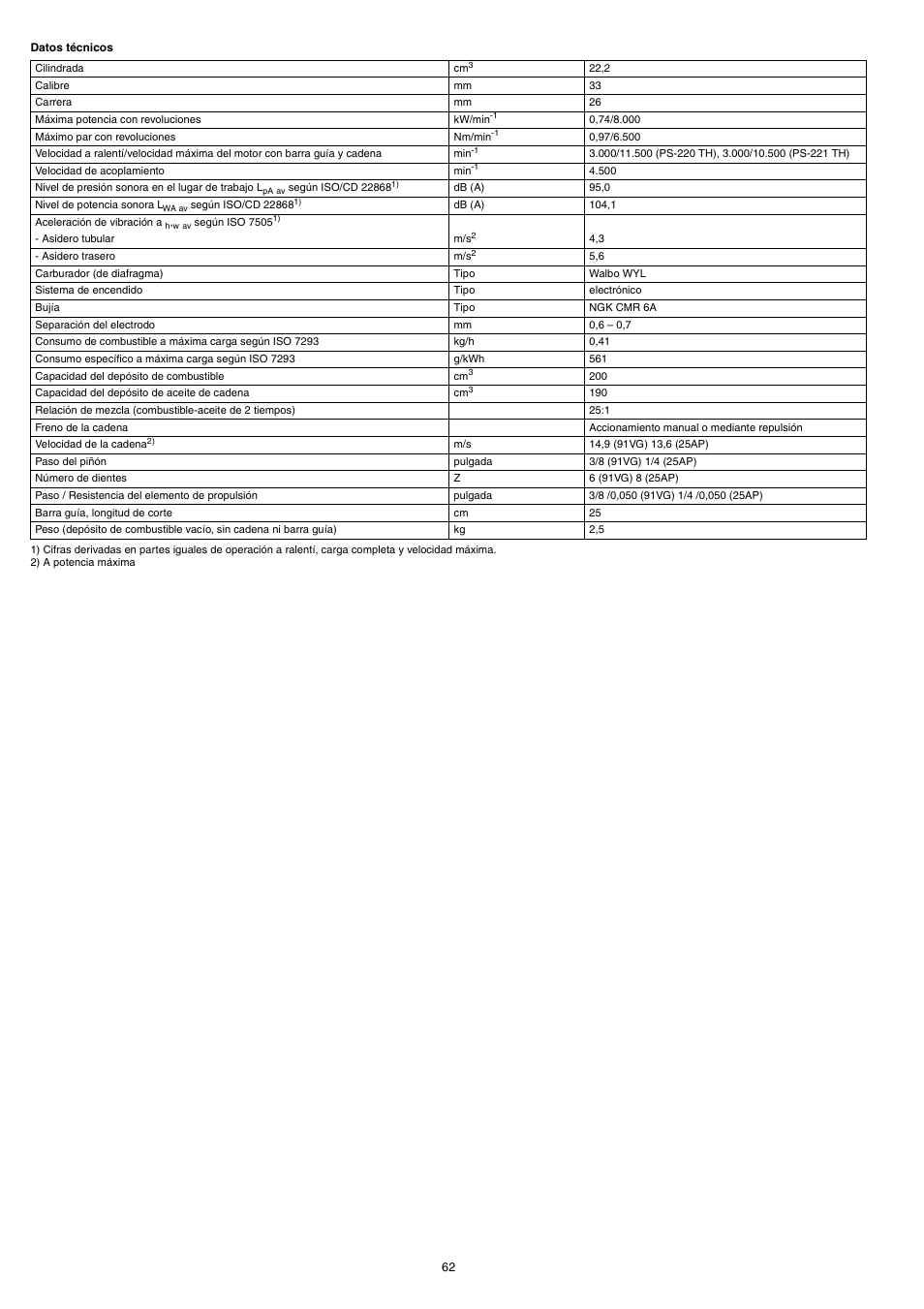 Dolmar PS-220 TH User Manual | Page 62 / 128