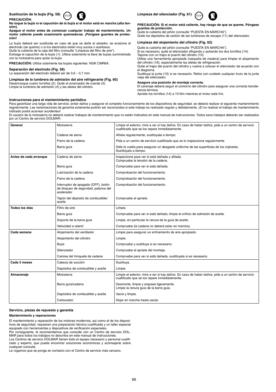 Dolmar PS-220 TH User Manual | Page 66 / 128