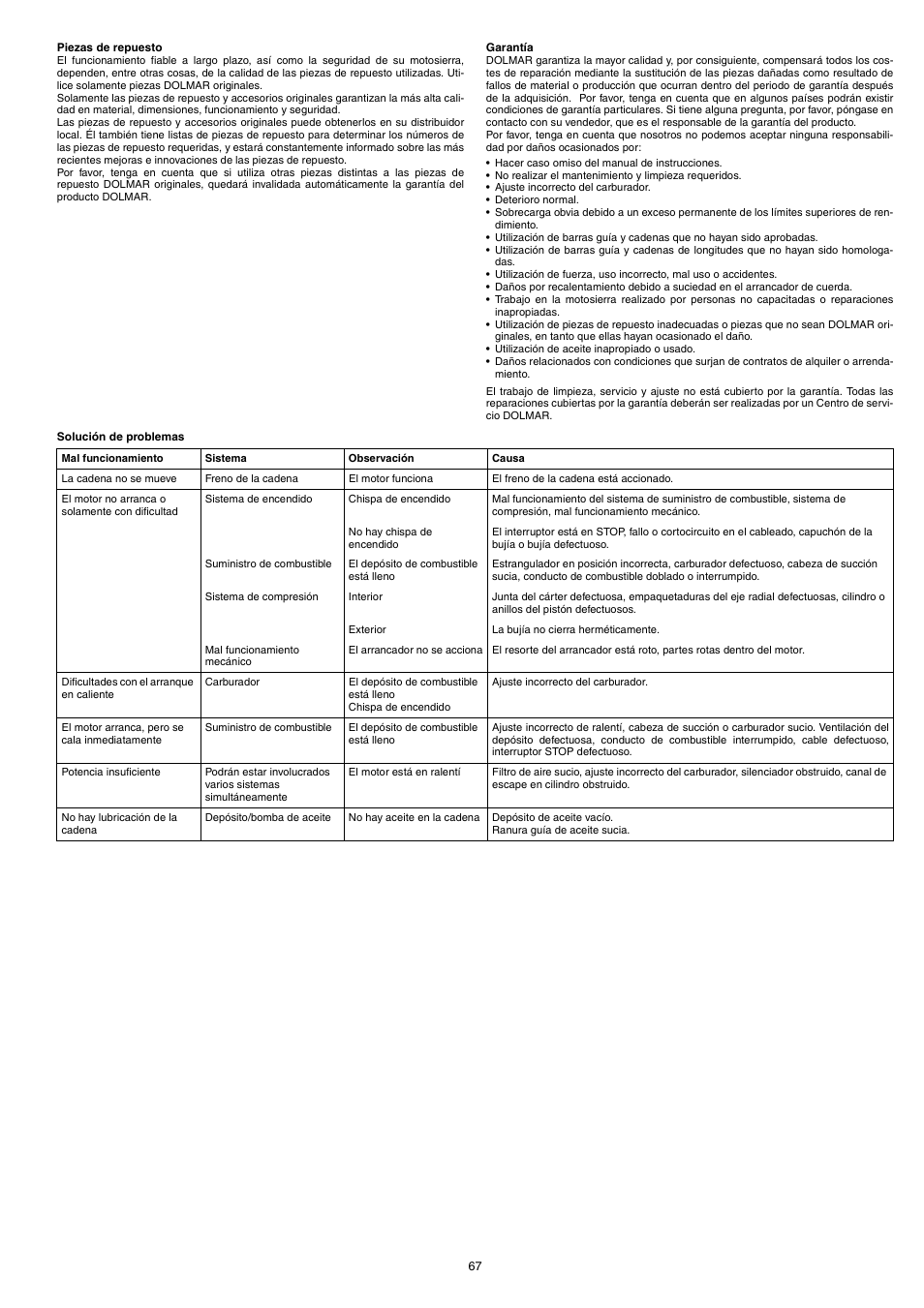 Dolmar PS-220 TH User Manual | Page 67 / 128