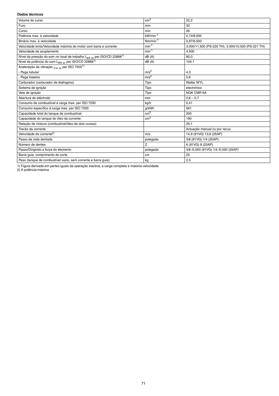 Dolmar PS-220 TH User Manual | Page 71 / 128