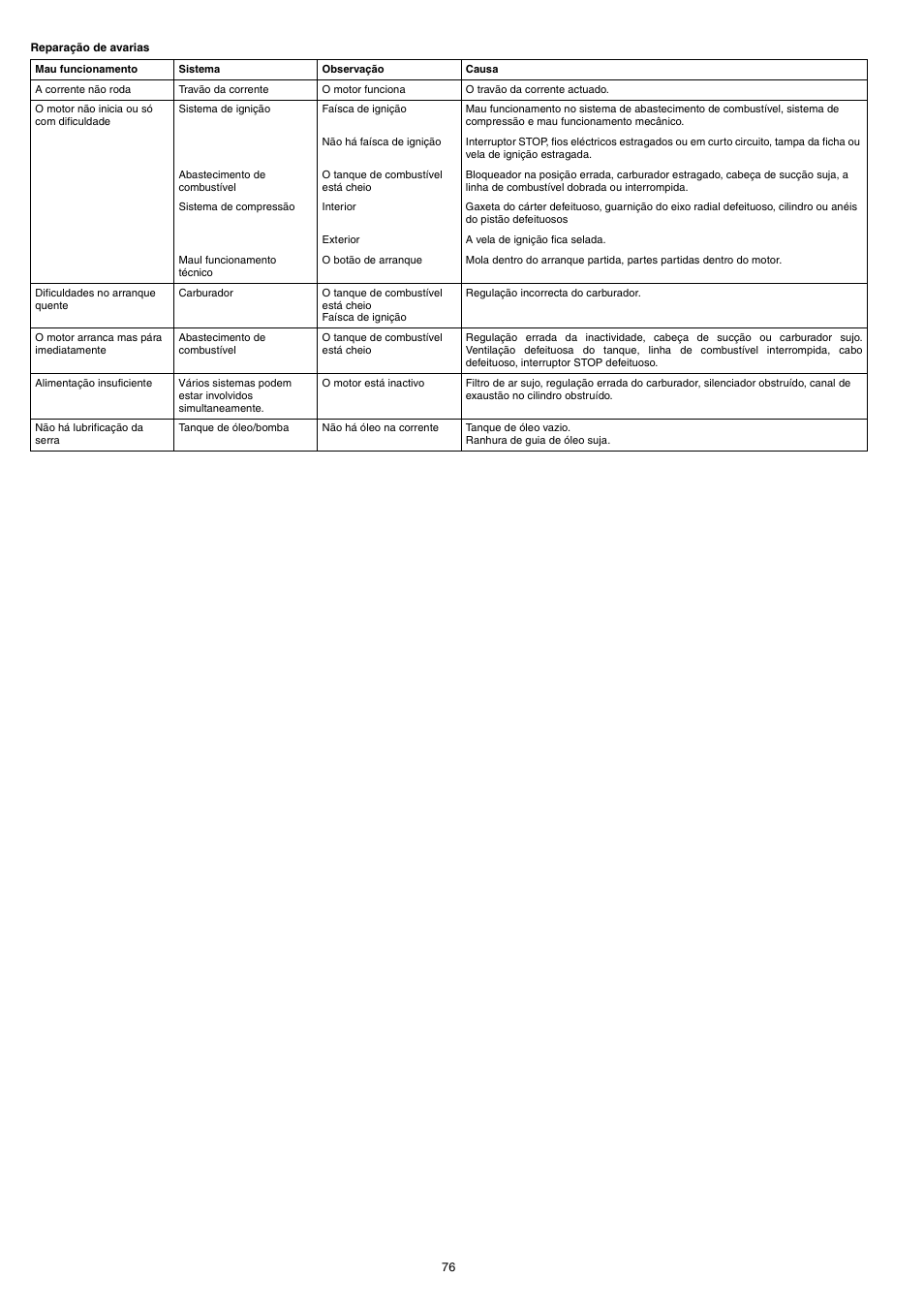 Dolmar PS-220 TH User Manual | Page 76 / 128