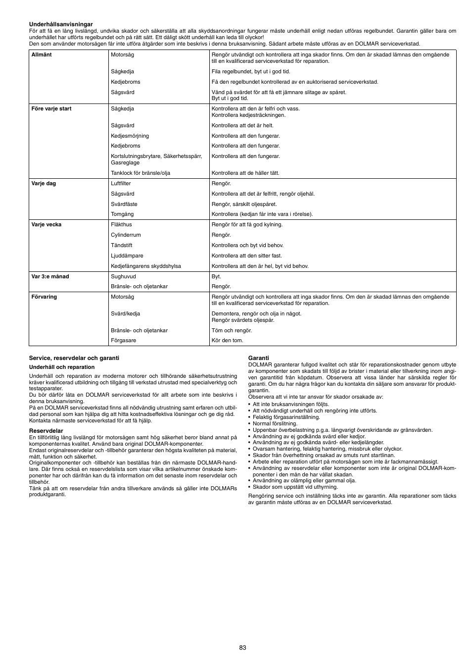 Dolmar PS-220 TH User Manual | Page 83 / 128