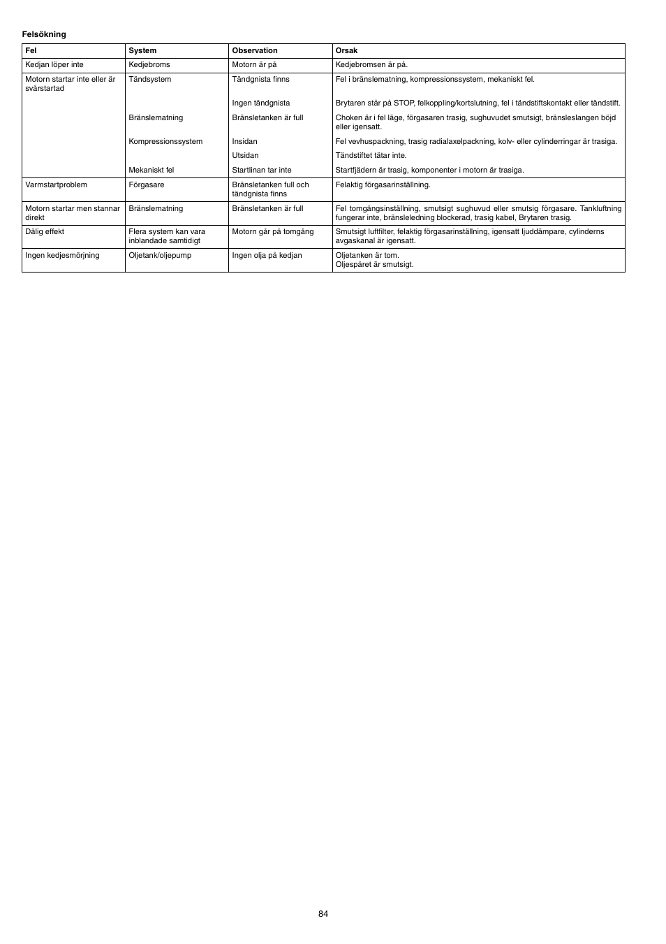 Dolmar PS-220 TH User Manual | Page 84 / 128