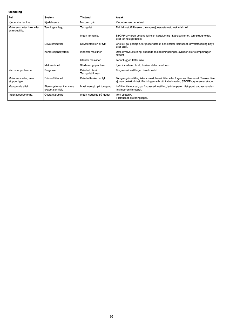 Dolmar PS-220 TH User Manual | Page 92 / 128