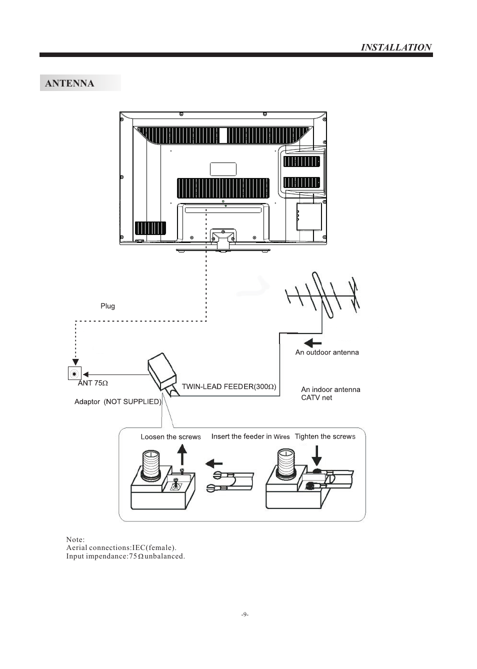Antenna | Curtis PLCDV3247A User Manual | Page 10 / 23