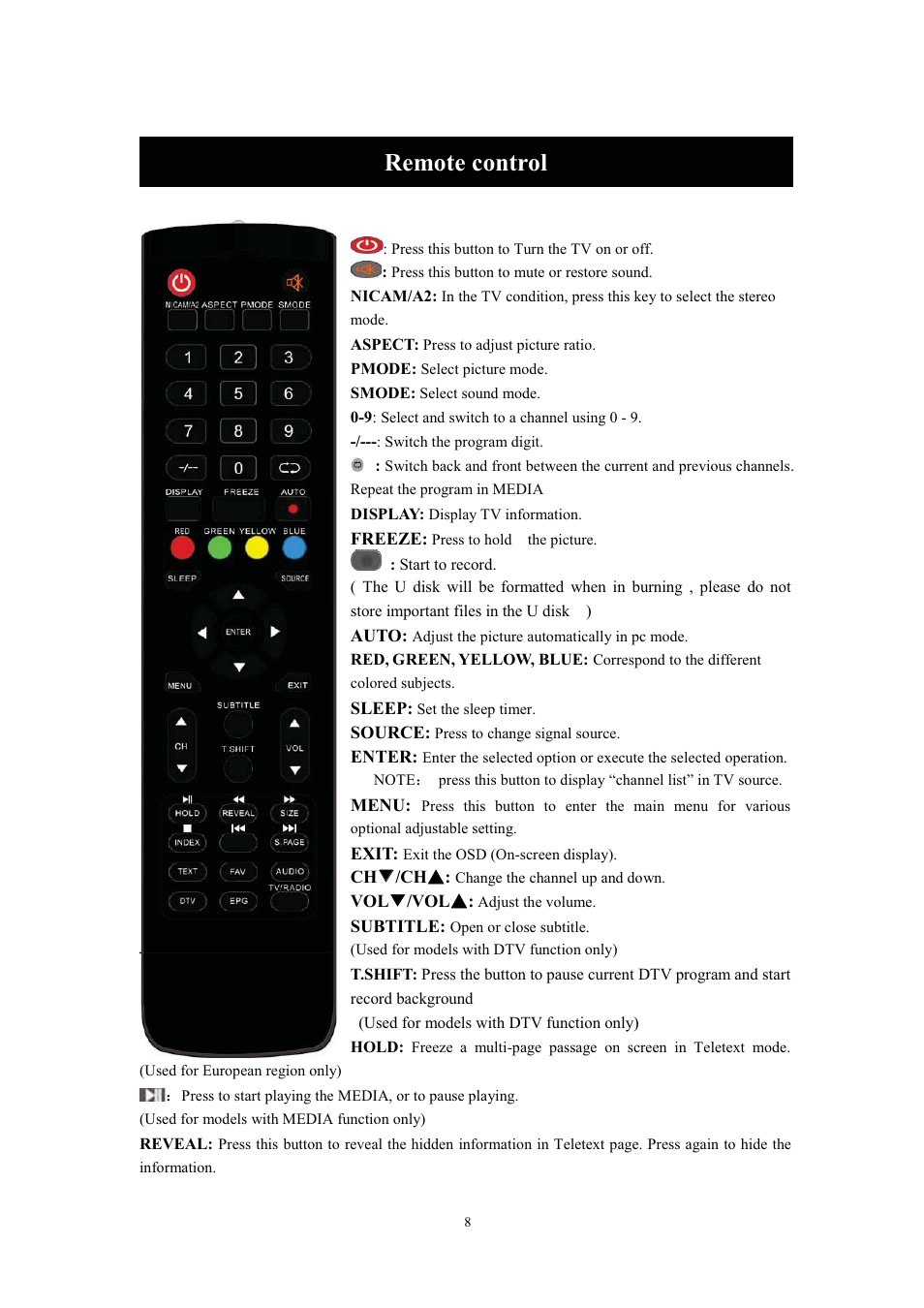 Remote control | Curtis PLDED3273-UK User Manual | Page 13 / 35