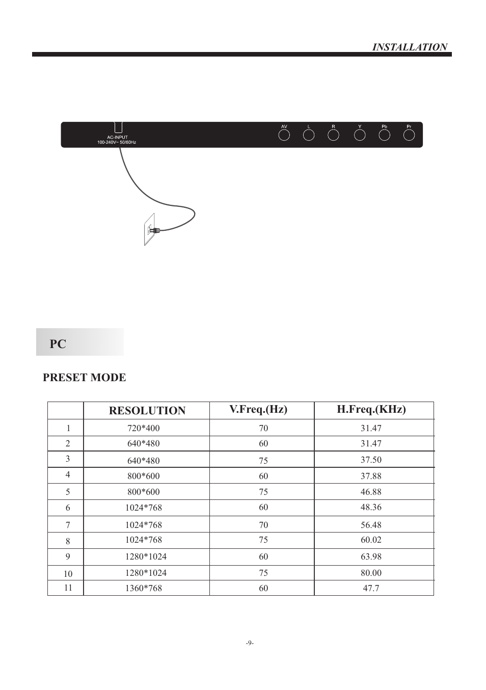 页 10, Preset mode, Resolution v.freq.(hz) h.freq.(khz) | Curtis PLDED3273A-C User Manual | Page 10 / 17