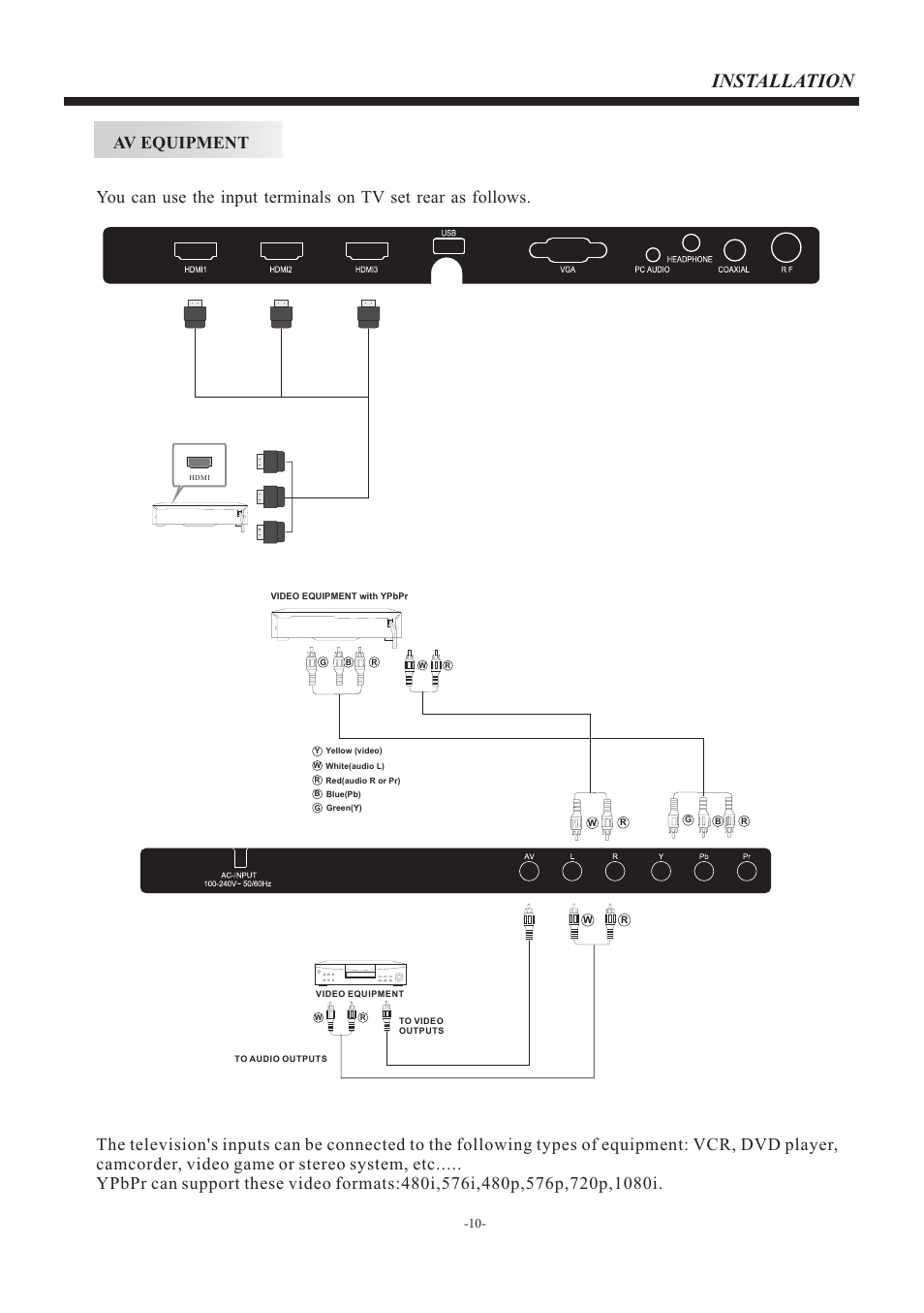 页 11, Installation | Curtis PLDED3273A-C User Manual | Page 11 / 17