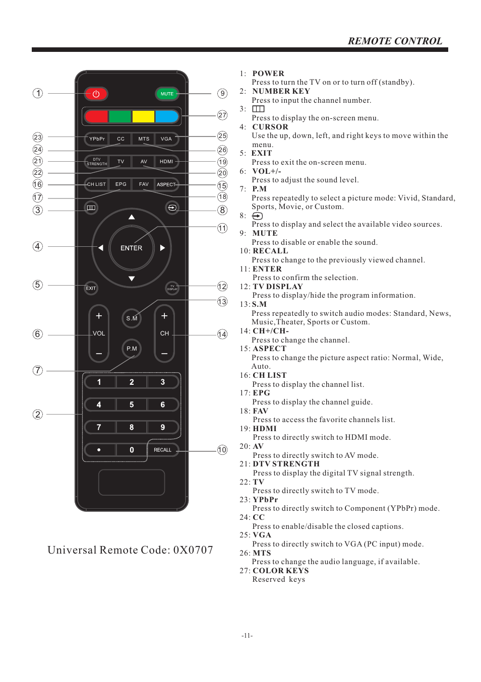 页 12, Remote control | Curtis PLDED3273A-C User Manual | Page 12 / 17