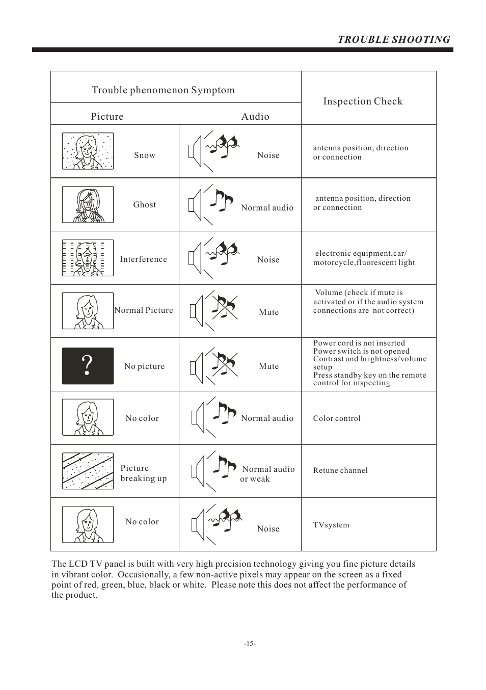 页 16 | Curtis PLDED3273A-C User Manual | Page 16 / 17