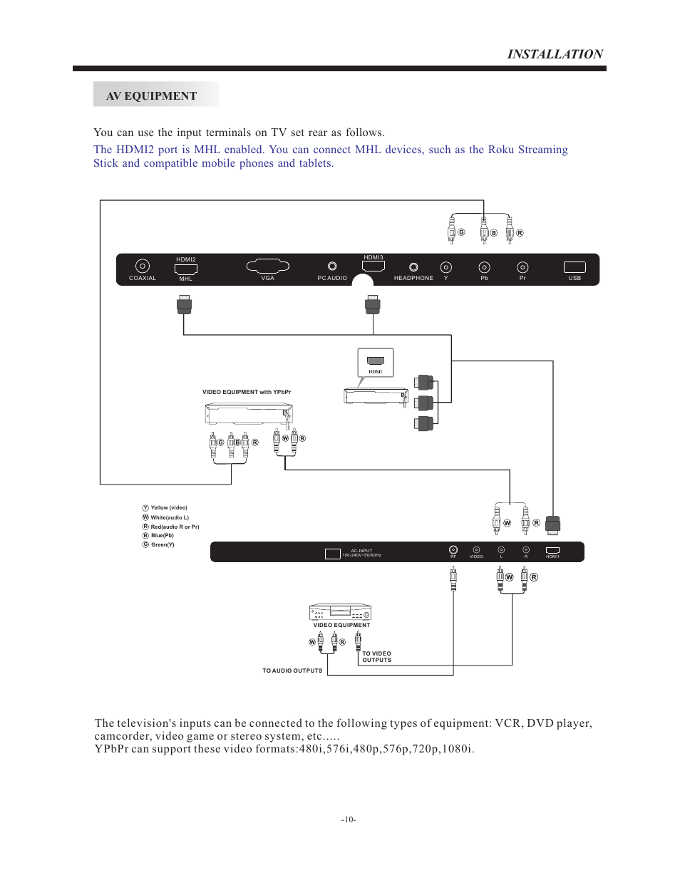 Installation | Curtis PLDED5030A-RK User Manual | Page 11 / 33