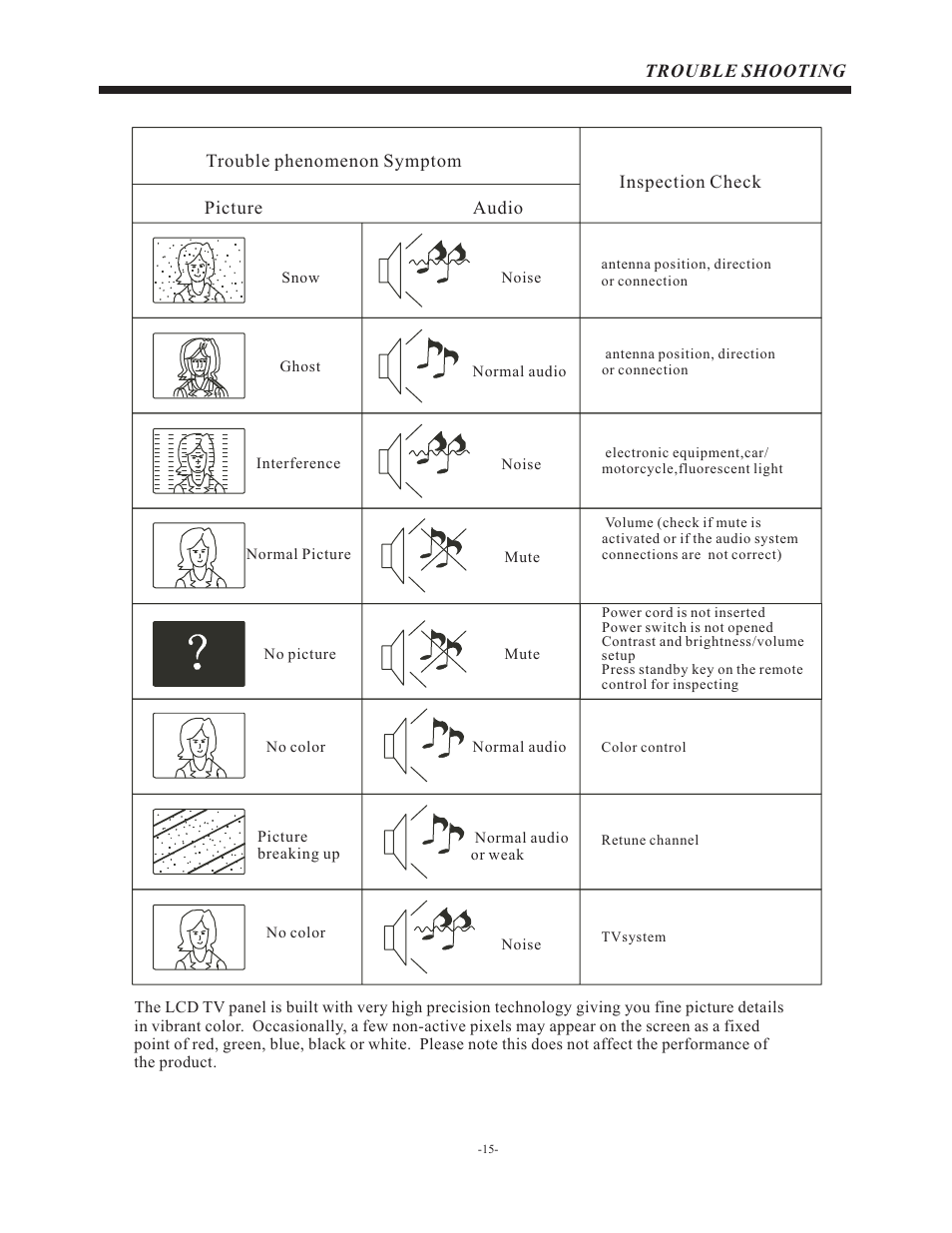 Curtis PLDED5030A-RK User Manual | Page 16 / 33