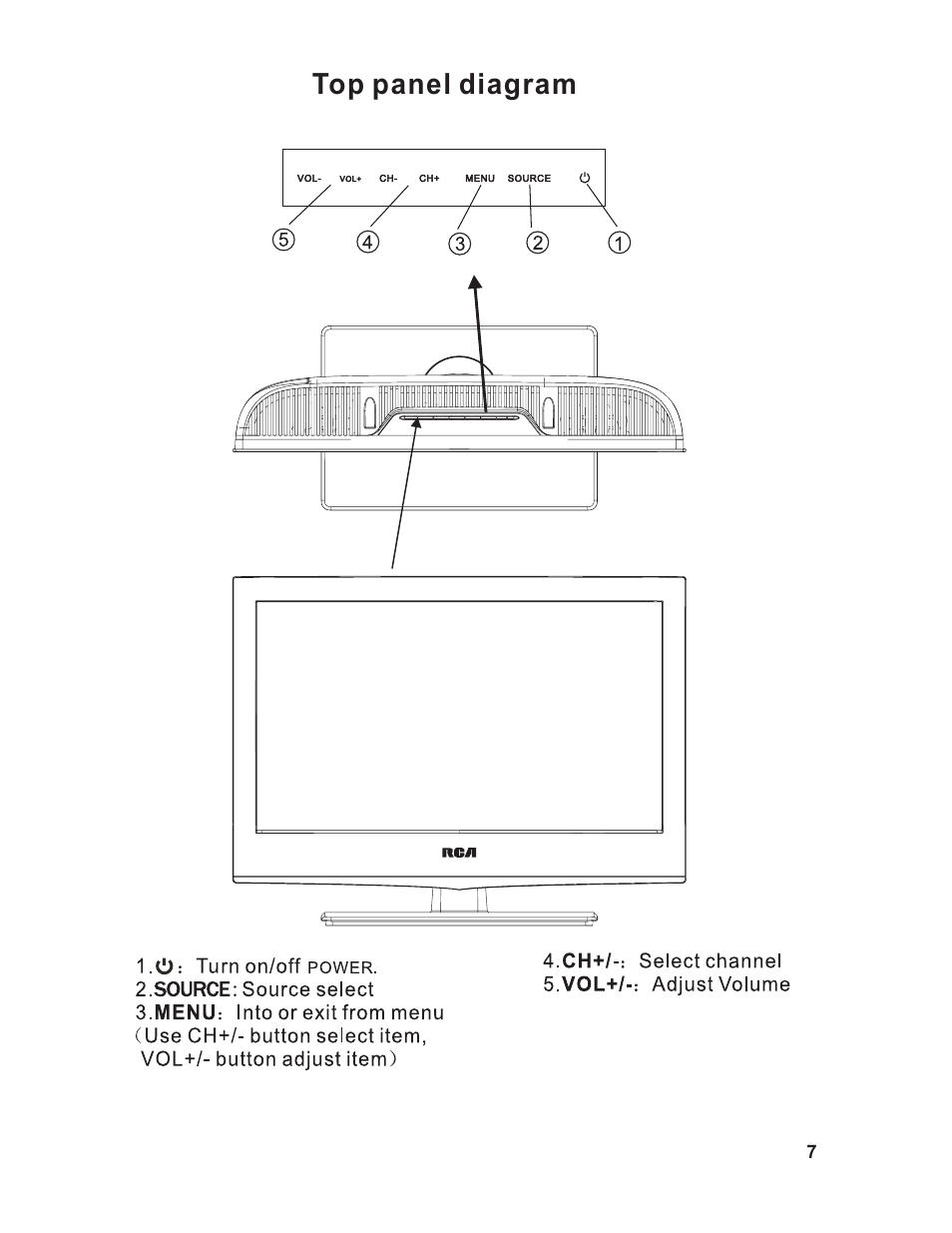 Top panel diagram | Curtis C1909 User Manual | Page 8 / 20