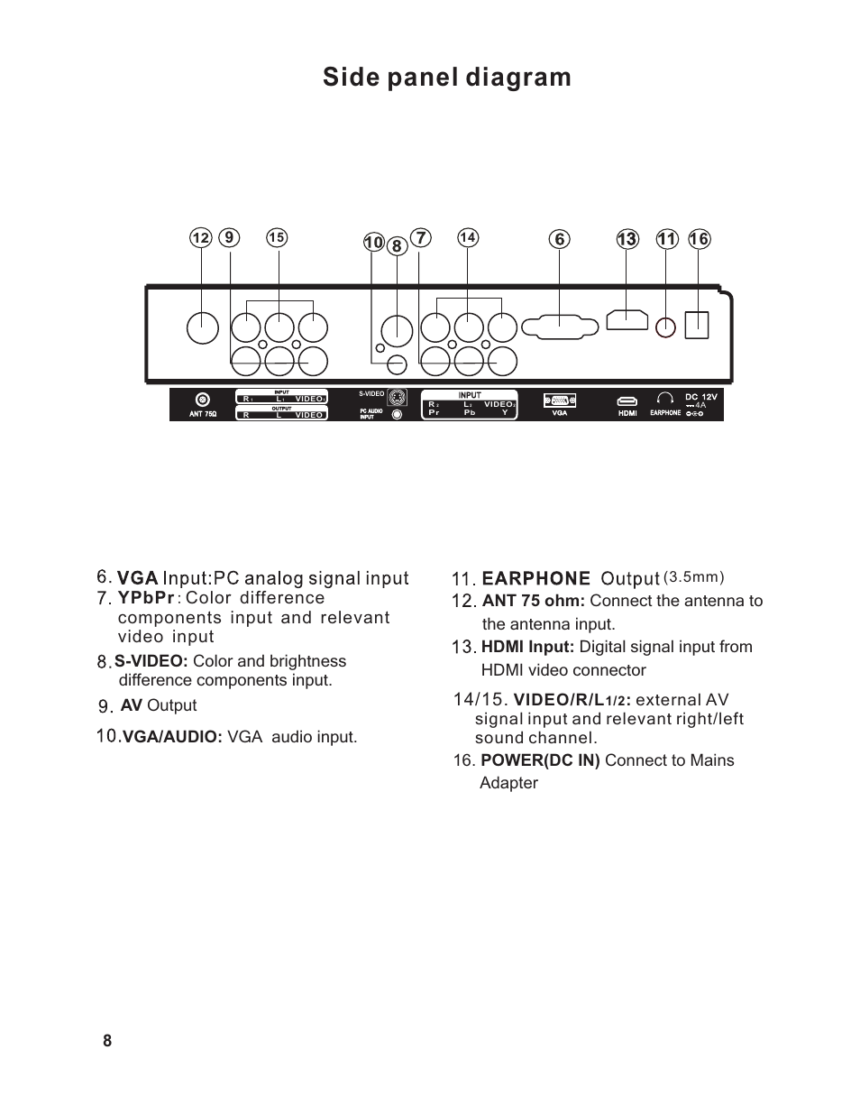 Side panel diagram, Video/r/l | Curtis C1909 User Manual | Page 9 / 20