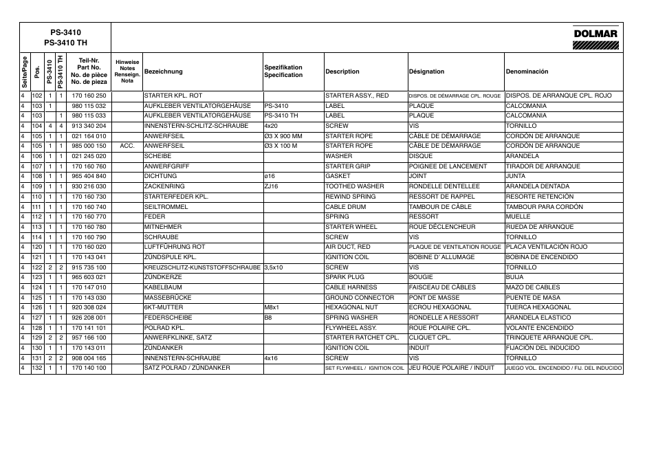 Dolmar PS-3410 TH User Manual | Page 11 / 22
