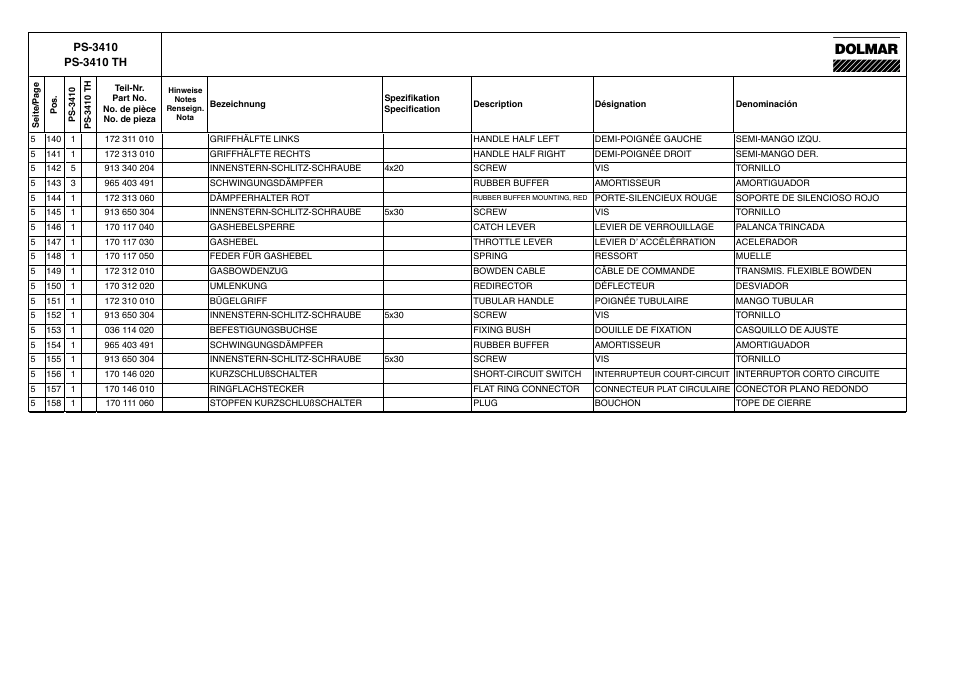 Dolmar PS-3410 TH User Manual | Page 13 / 22