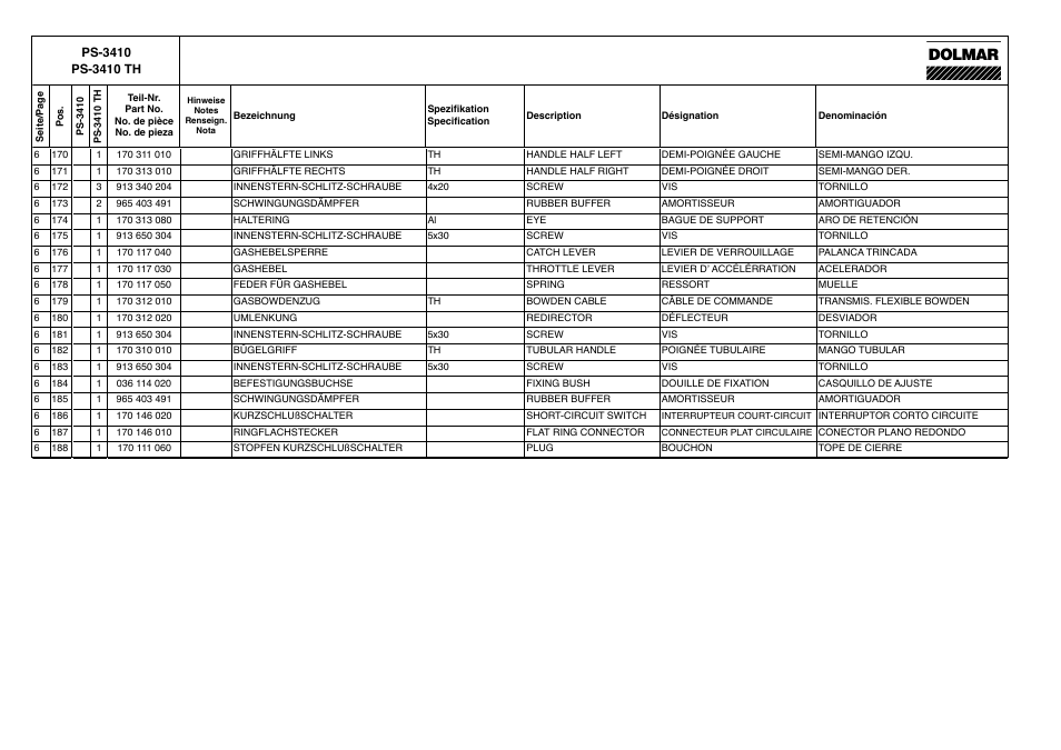 Dolmar PS-3410 TH User Manual | Page 15 / 22