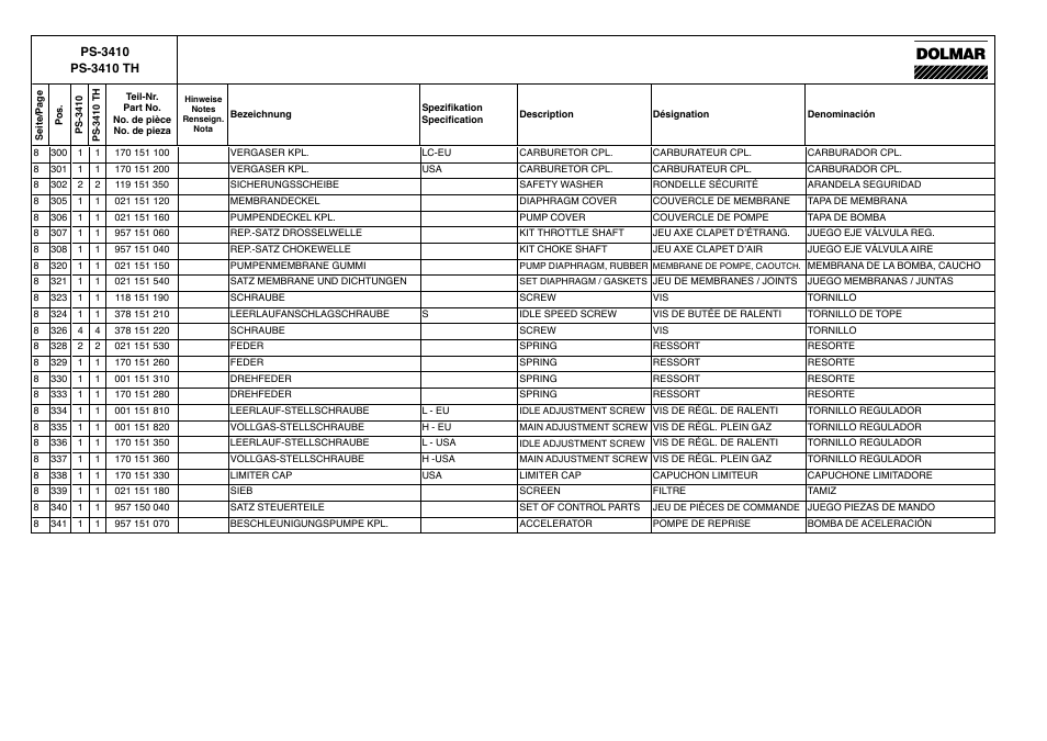 Dolmar PS-3410 TH User Manual | Page 19 / 22