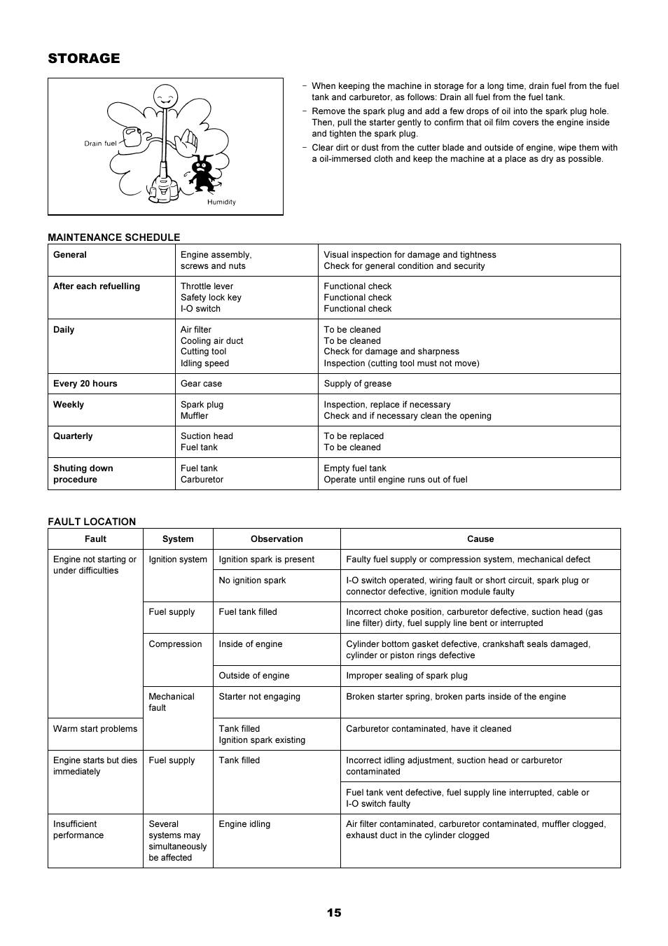 Storage | Dolmar HT-2249 D User Manual | Page 15 / 48