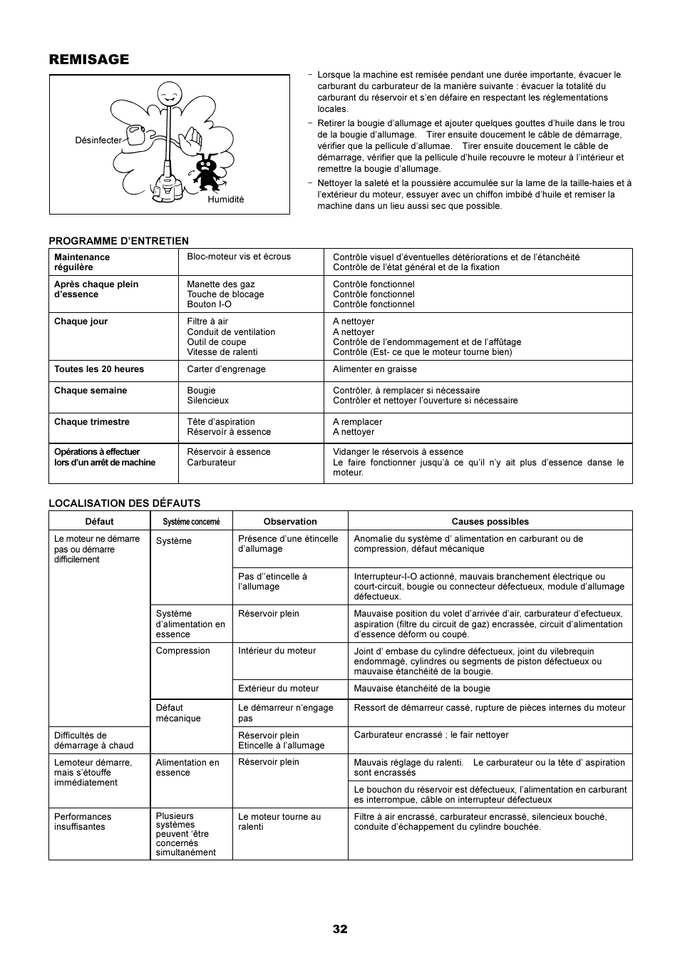 Remisage | Dolmar HT-2249 D User Manual | Page 32 / 48