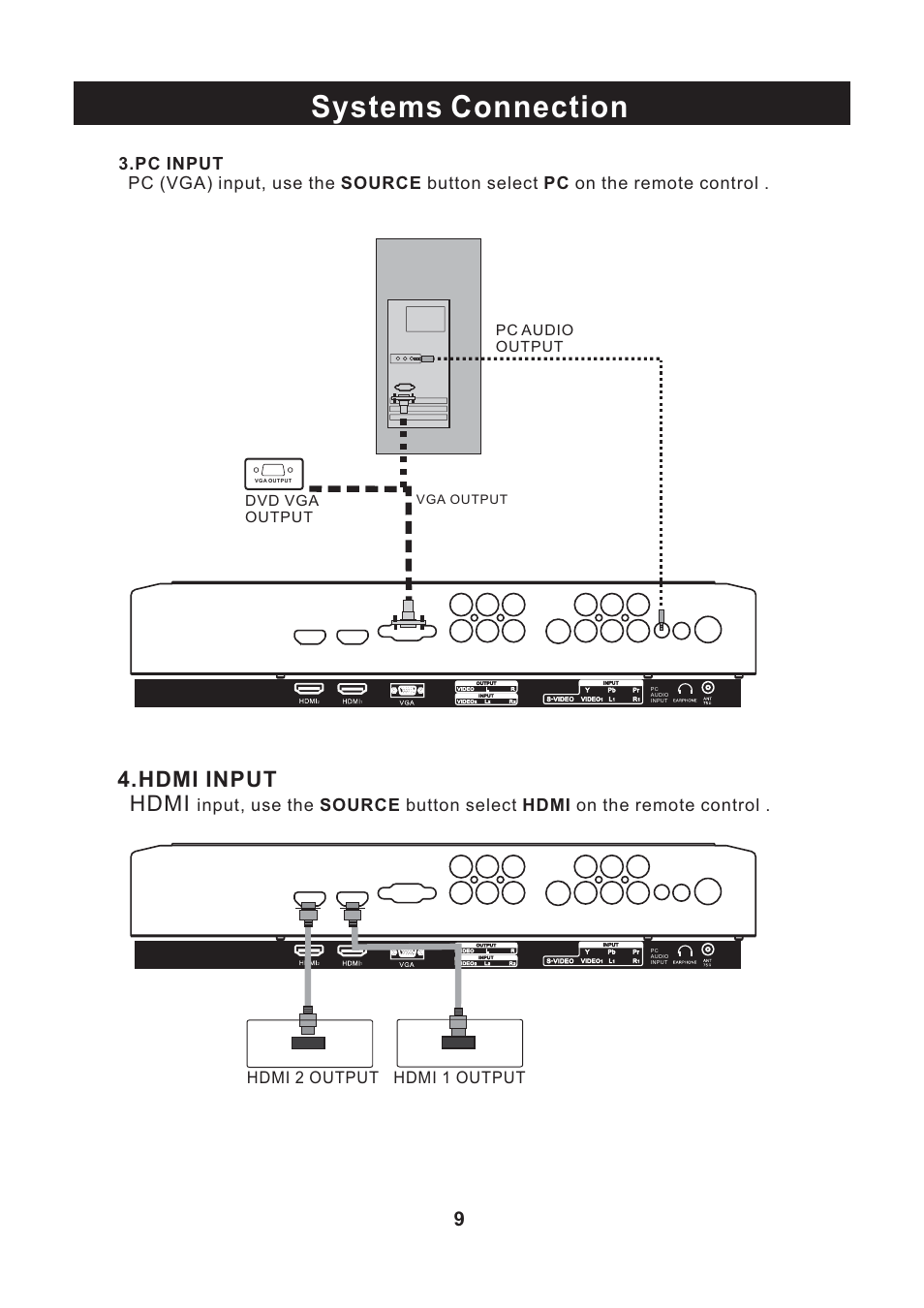 Systems connection, Hdmi input hdmi | Curtis RLC2609 User Manual | Page 10 / 18