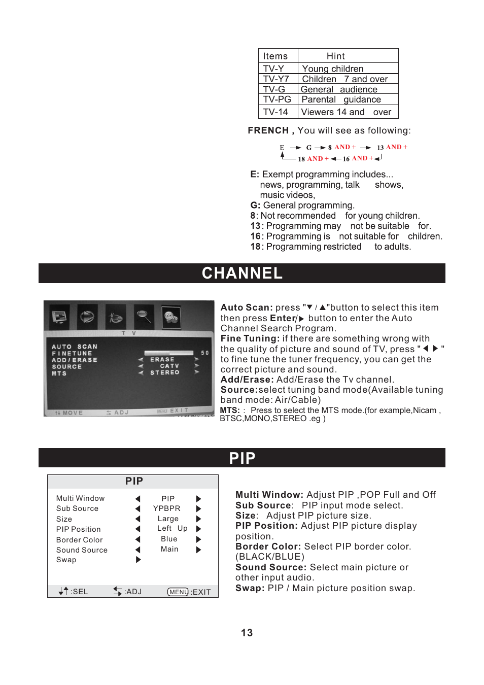 Pip channel | Curtis RLC2609 User Manual | Page 14 / 18