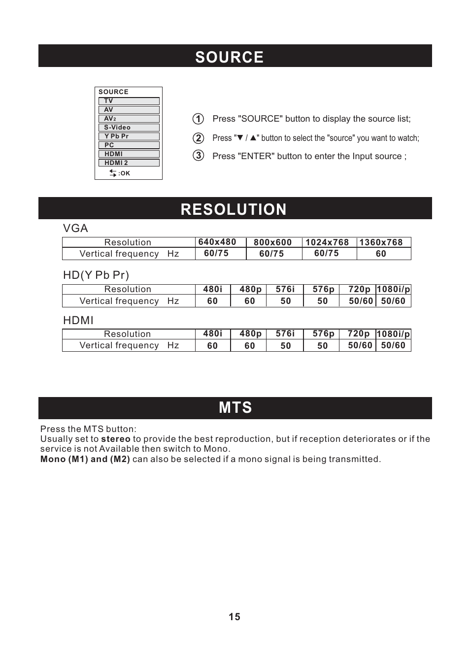 Source, Resolution, Hd(y pb pr) | Hdmi | Curtis RLC2609 User Manual | Page 16 / 18
