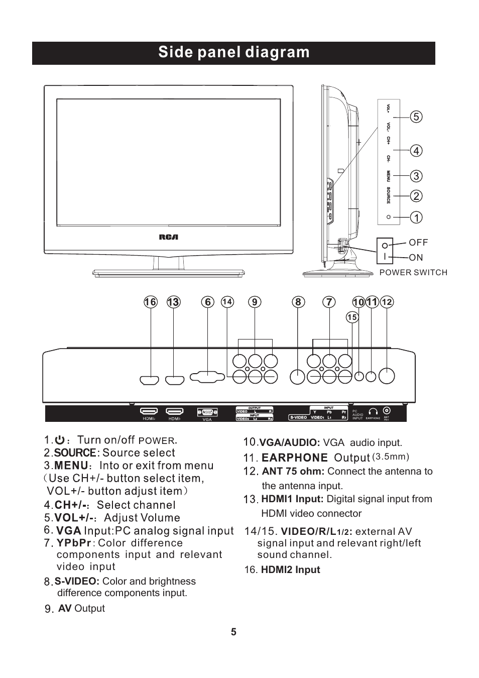 Side panel diagram | Curtis RLC2609 User Manual | Page 6 / 18