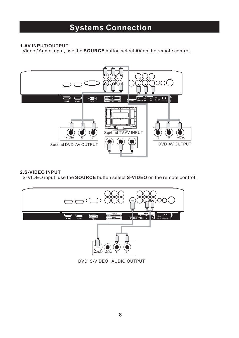 Systems connection, Dvd s-video audio output | Curtis RLC2609 User Manual | Page 9 / 18