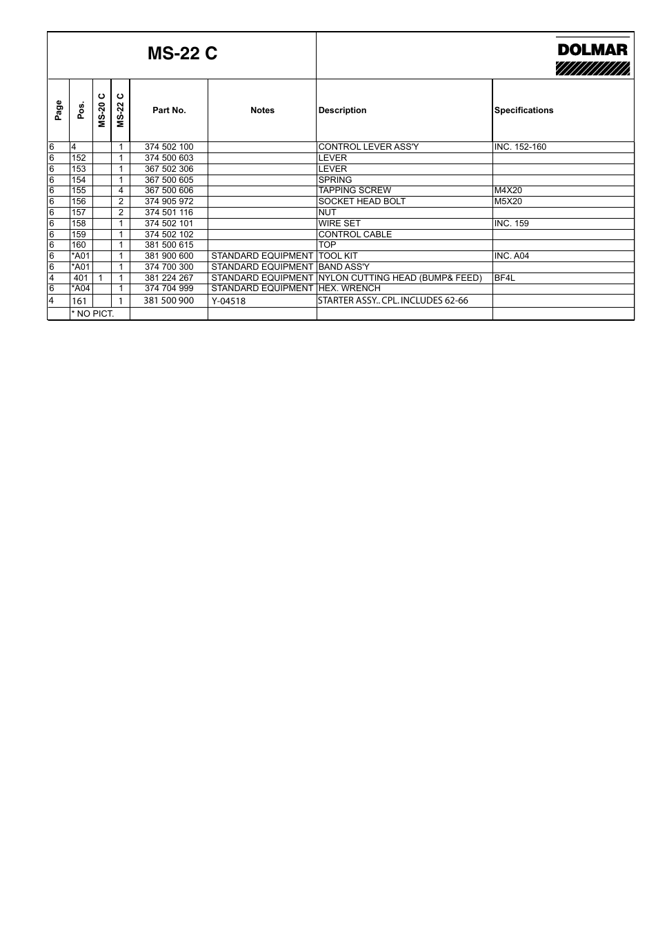 Ms-22 c | Dolmar MS-20 C User Manual | Page 13 / 14
