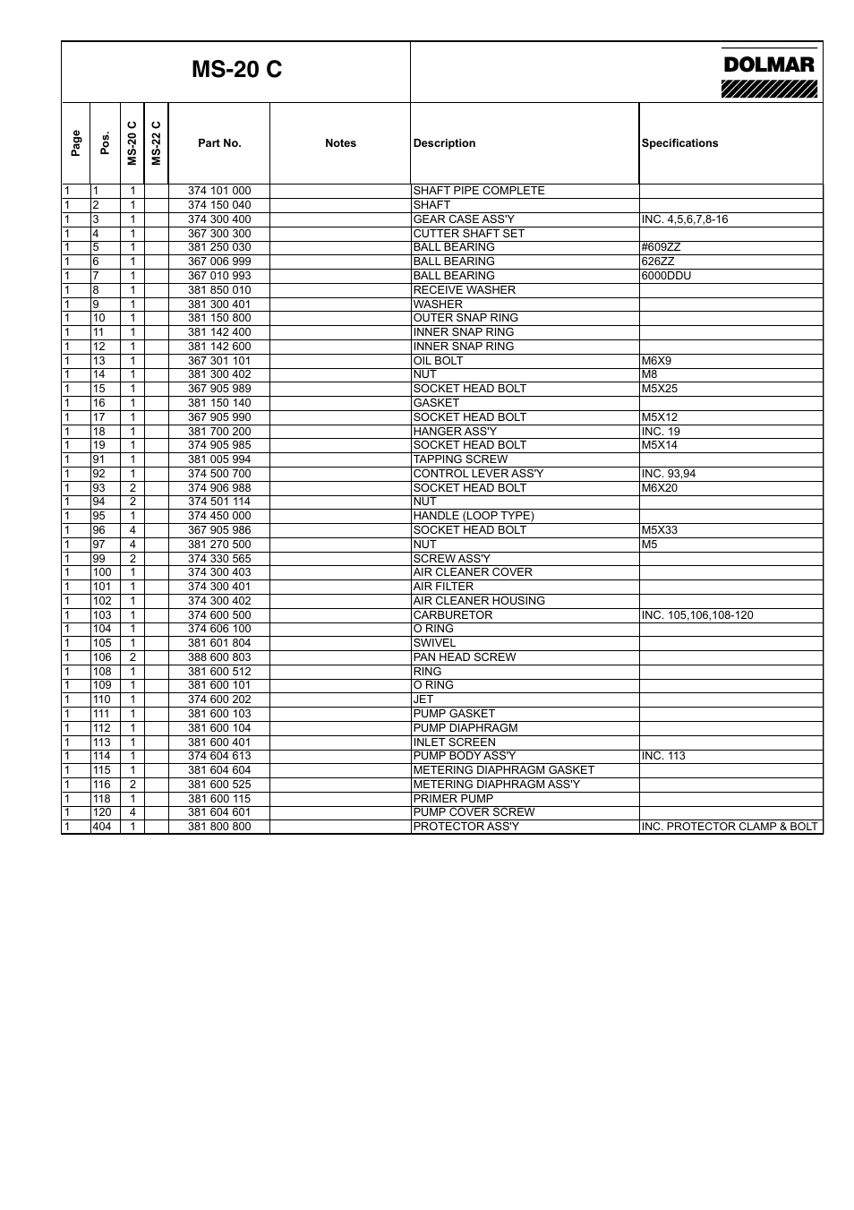 Ms-20 c | Dolmar MS-20 C User Manual | Page 3 / 14