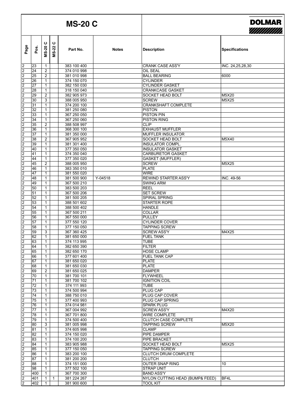 Ms-20 c | Dolmar MS-20 C User Manual | Page 5 / 14