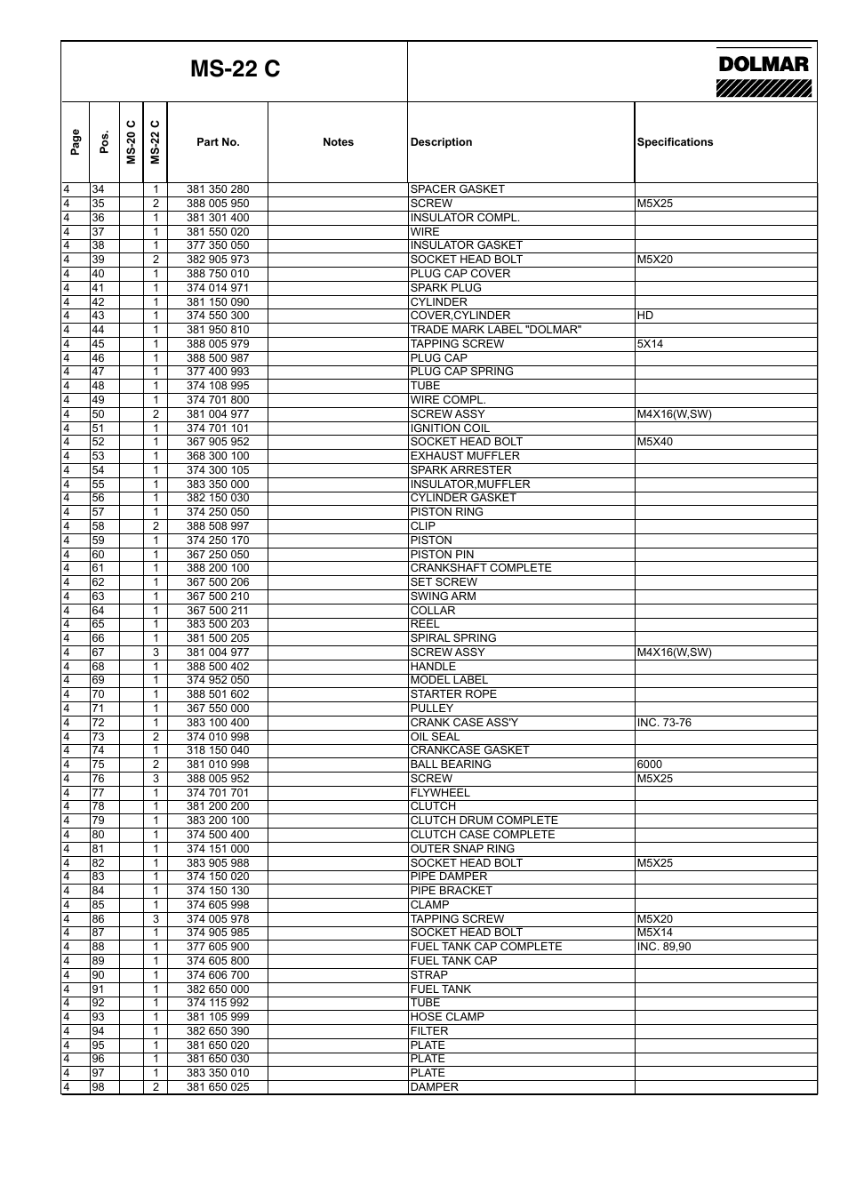 Ms-22 c | Dolmar MS-20 C User Manual | Page 9 / 14