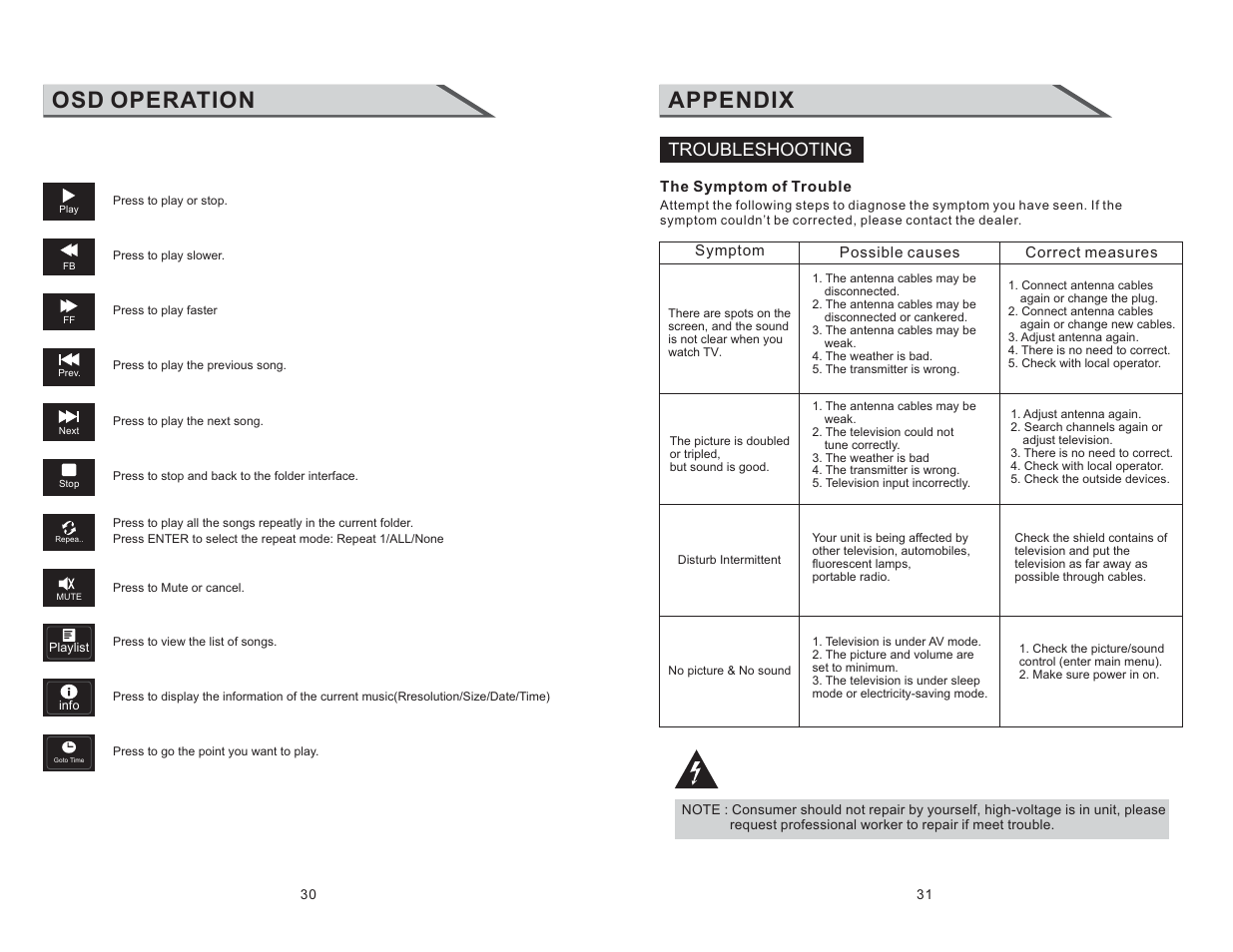 Osd operation, Appendix, Troubleshooting | Curtis RLC3220 User Manual | Page 17 / 17