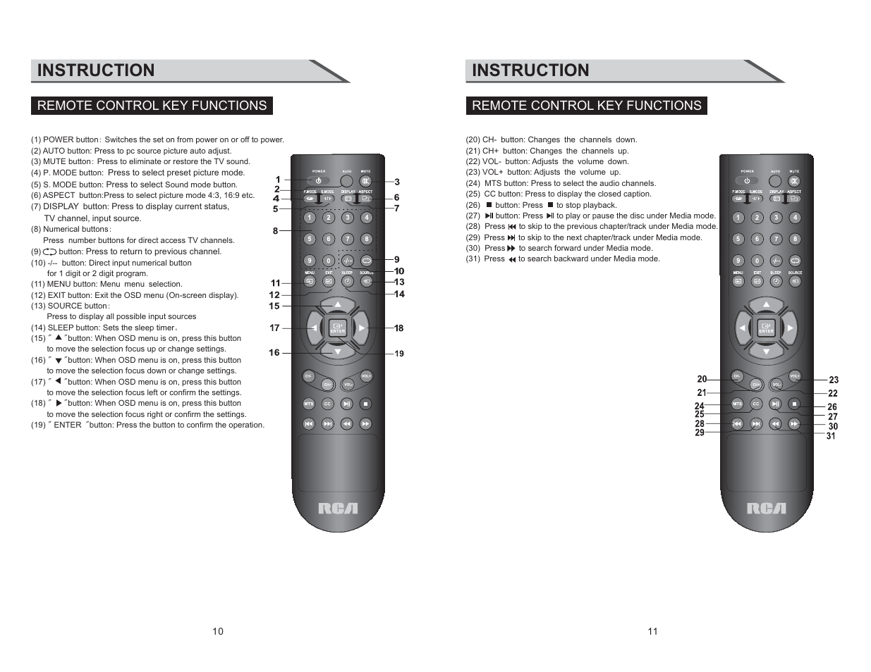 Instruction, Remote control key functions | Curtis RLC3220 User Manual | Page 7 / 17