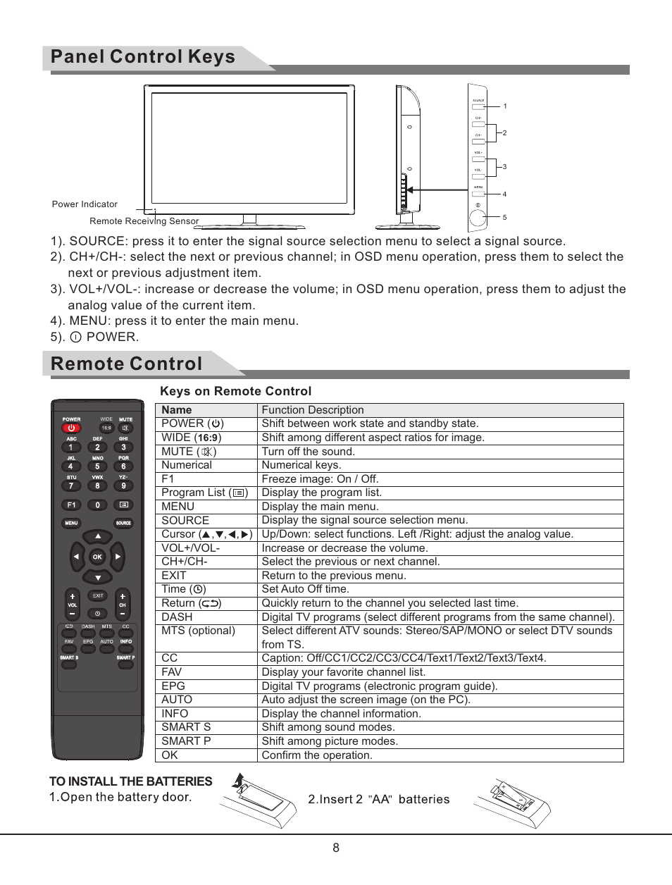 Panel control keys remote control | Curtis RLC3257B User Manual | Page 10 / 20