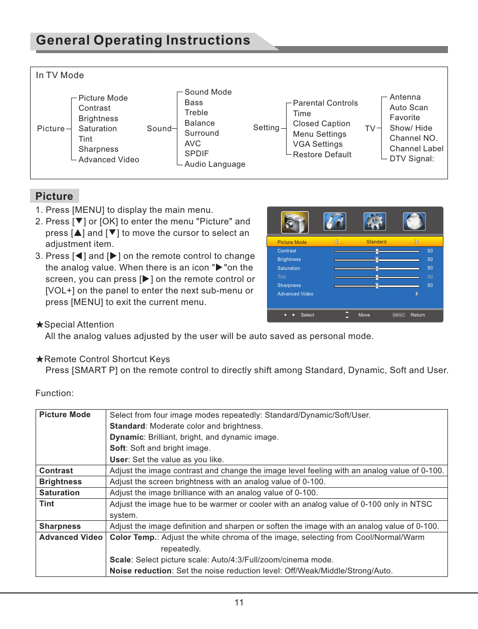 页 12, General operating instructions, Picture | Curtis RLC3257B User Manual | Page 13 / 20