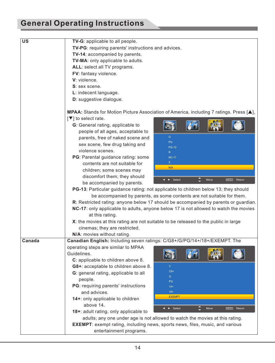 页 15, General operating instructions, Canada | Curtis RLC3257B User Manual | Page 16 / 20