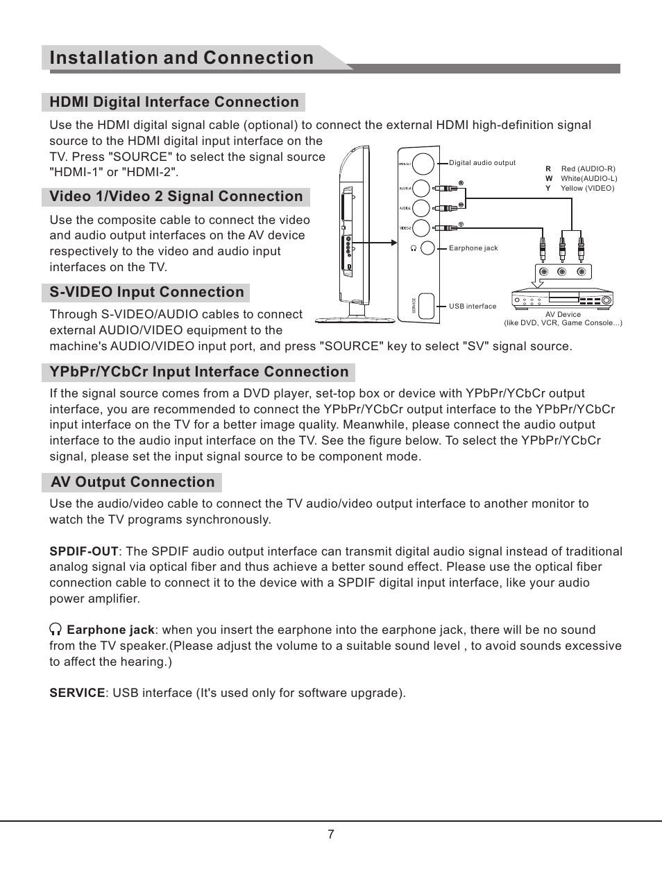 Installation and connection | Curtis RLC3257B User Manual | Page 9 / 20