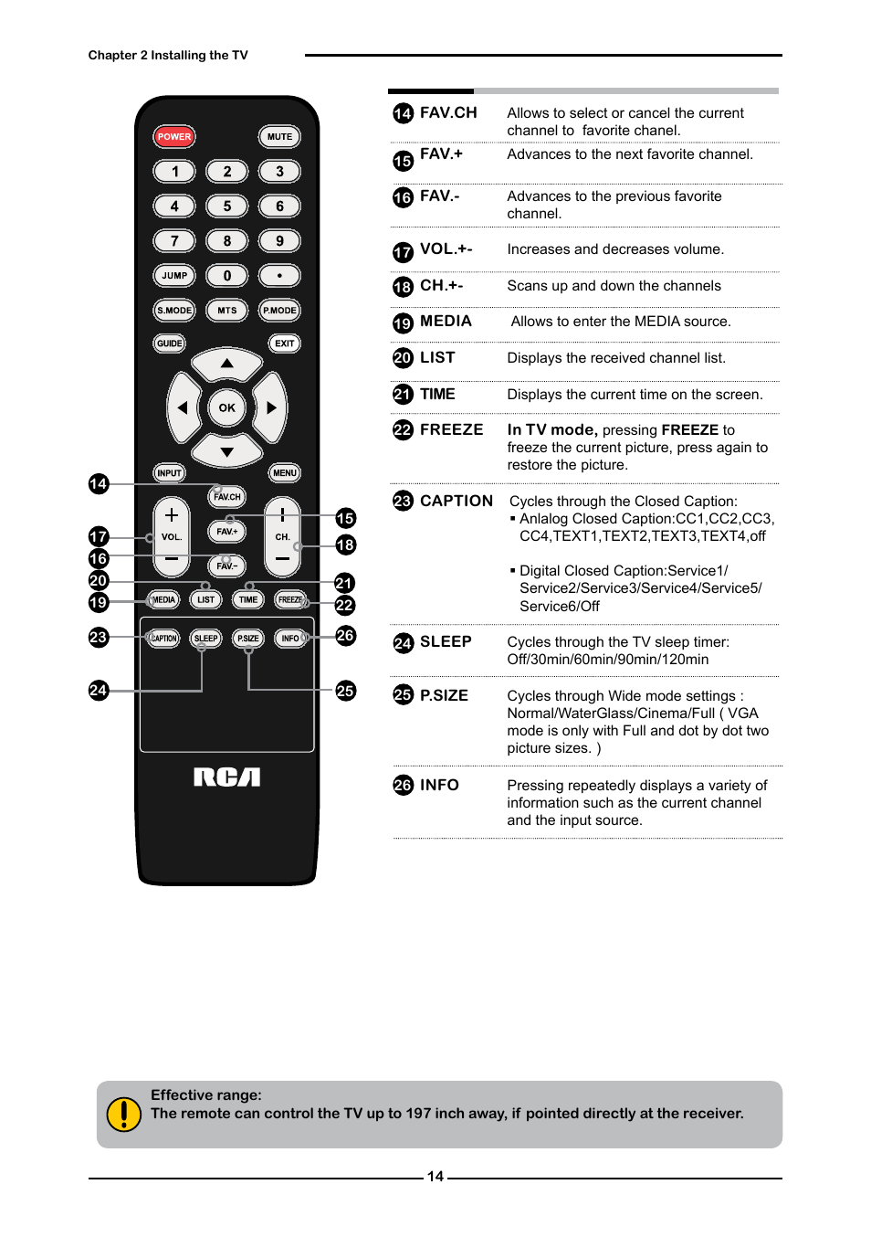 Curtis RLC4283A User Manual | Page 16 / 39