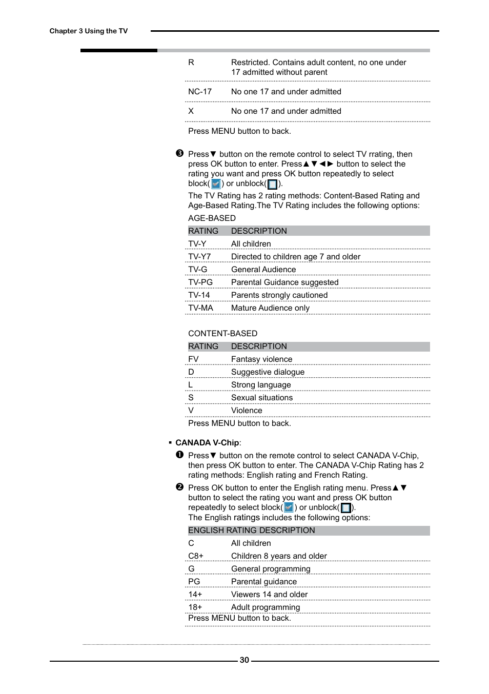 Curtis RLC4283A User Manual | Page 32 / 39