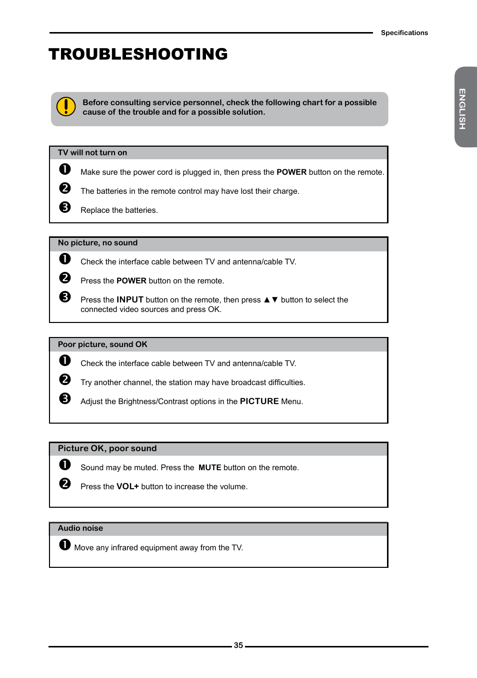 Troubleshooting | Curtis RLC4283A User Manual | Page 37 / 39