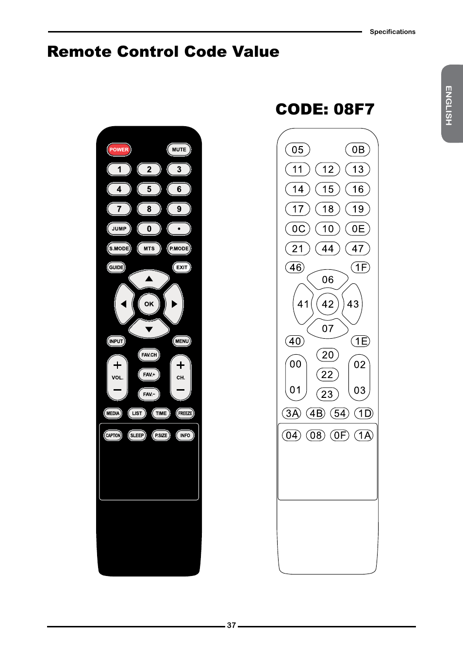 Remote control code value code: 08f7 | Curtis RLC4283A User Manual | Page 39 / 39