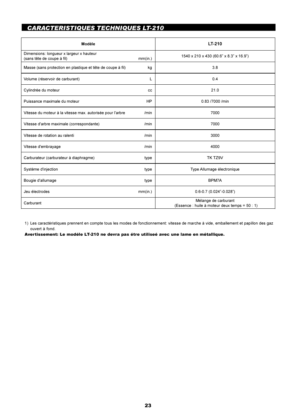 Caracteristiques techniques lt-210 | Dolmar LT-210 User Manual | Page 23 / 47