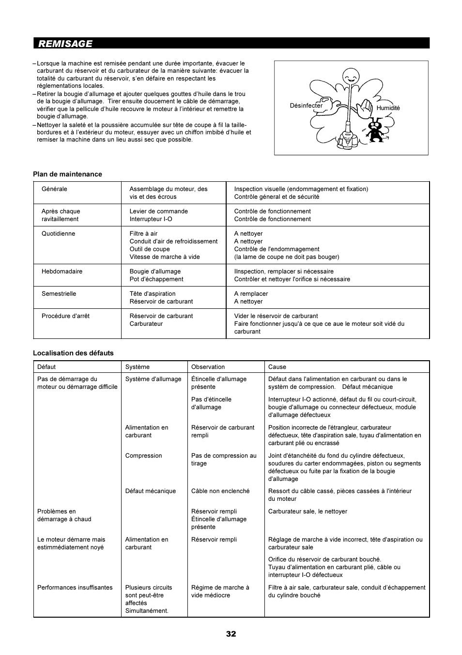 Remisage | Dolmar LT-210 User Manual | Page 32 / 47