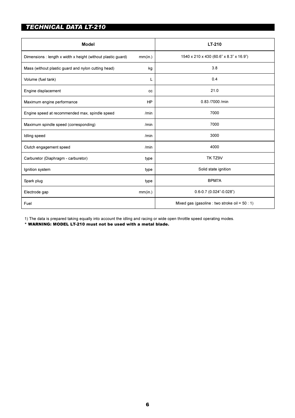 Technical data lt-210 | Dolmar LT-210 User Manual | Page 6 / 47