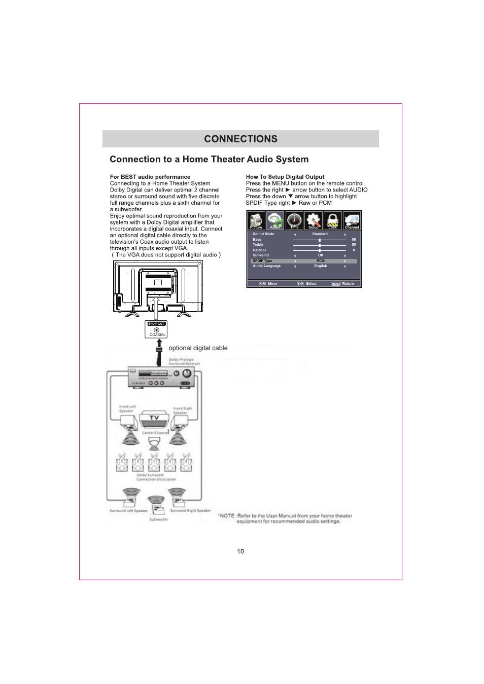 Optional digital cable | Curtis RLDED3932A-RK User Manual | Page 13 / 48